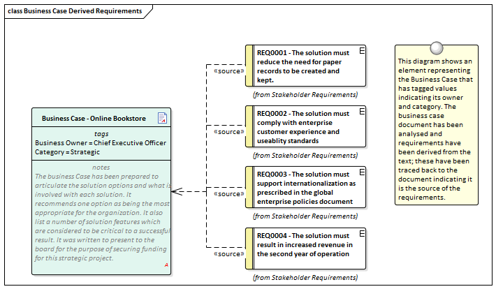Document Analysis | Enterprise Architect User Guide