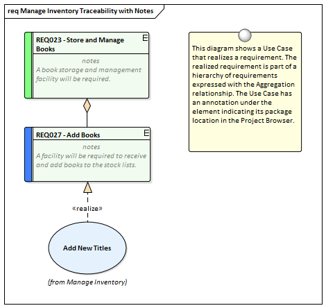 Requirements Diagram | Enterprise Architect User Guide